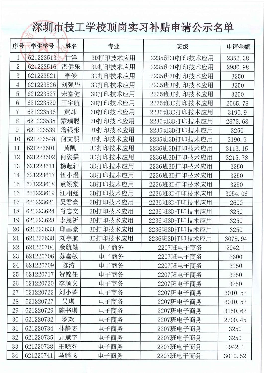 2025年春季学期深圳市深科技工学校顶岗实习补贴申请公示名单-盖章扫描件(1)_01.jpg